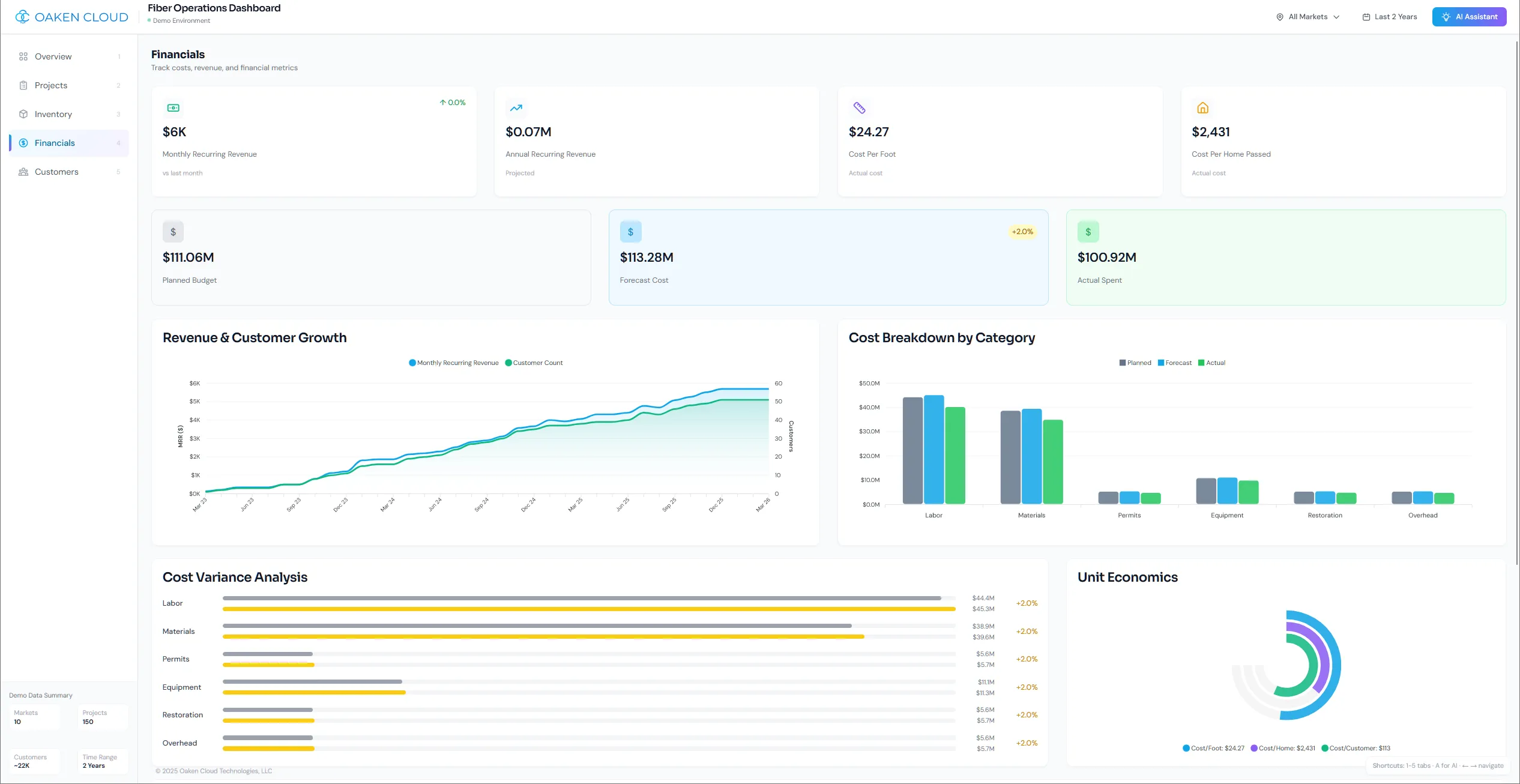 Fiber ISP Operations Dashboard - Real-time KPIs and analytics